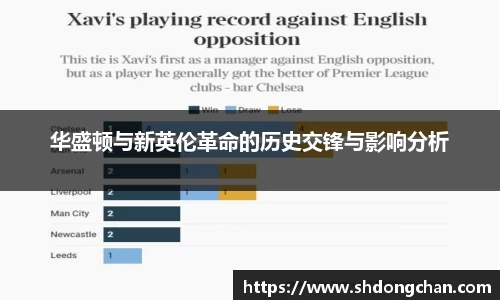 华盛顿与新英伦革命的历史交锋与影响分析