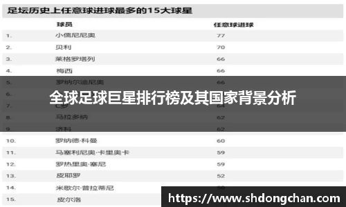 全球足球巨星排行榜及其国家背景分析
