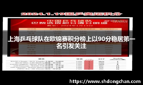 上海乒乓球队在欧锦赛积分榜上以90分稳居第一名引发关注